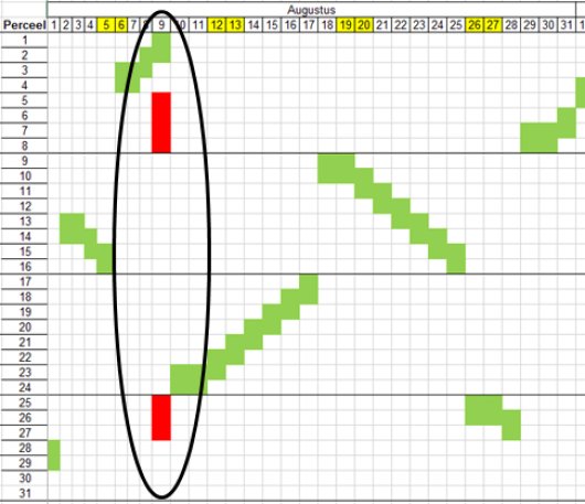 Figuur 2. Graslandgebruikskalender omweiden proef Amazing Grazing augustus 2017 (groen = beweiding, rood = maaien).