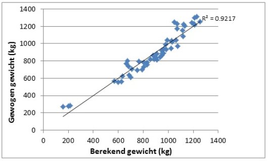 berekend gewicht.jpg berekend gewicht.jpg