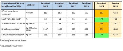 resultatenvanWijk2jpg.jpg