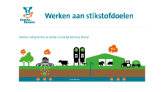 Klik de afbeelding voor een vergroting: Infographic stikstof