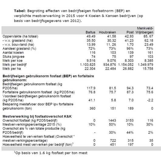 Tabel 1