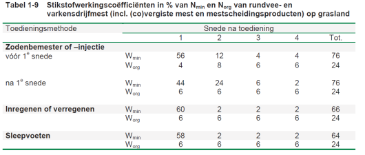 Overzicht werkingscoëfficiënte. Klik op beeld voor vergroting