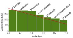 Online grasvoorraad in beeld 