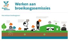 Klik op de afbeelding en download de infographic over broeikasgassen