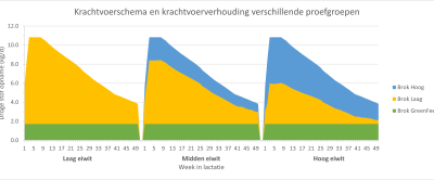Krachtvoer.png