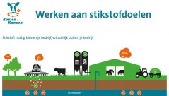 Klik op de afbeelding en download de infographic over stikstof